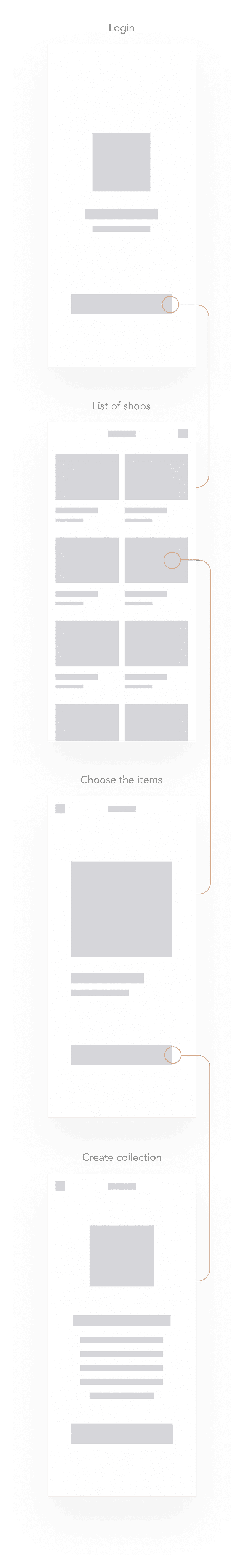 User flow diagram for a mobile app