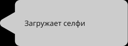 Loading selfie text