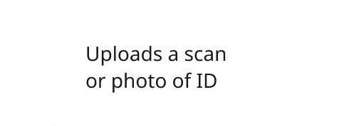 Uploads a scan or photo of ID