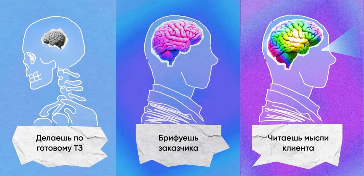 Как мы читали мысли клиента и делали сервис бизнес-отчетов с chatGPT почти без ТЗ