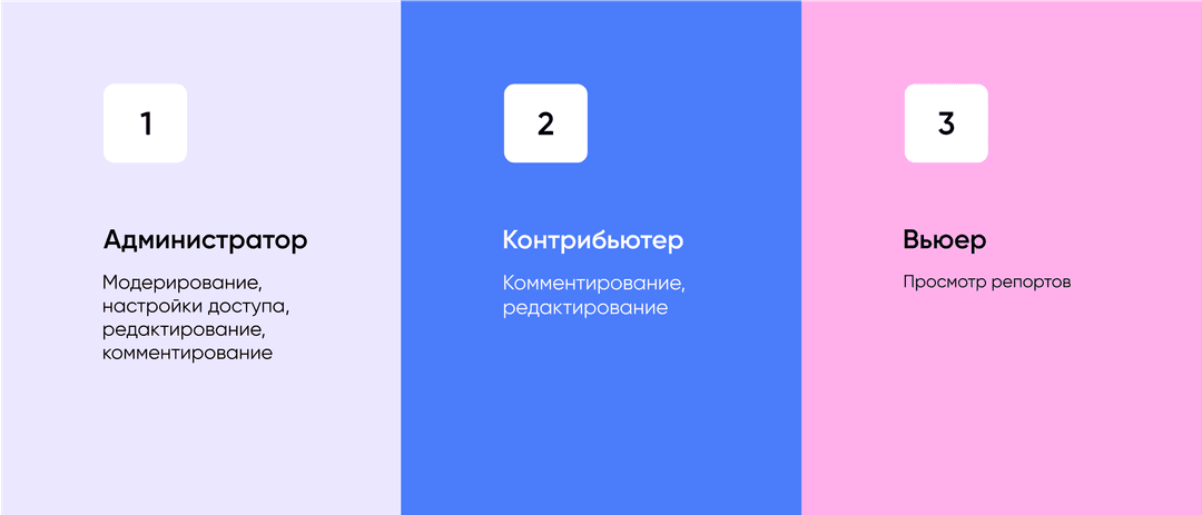роли