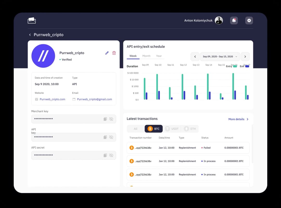 Purrweb_crypto API entry/exits schedule dashboard