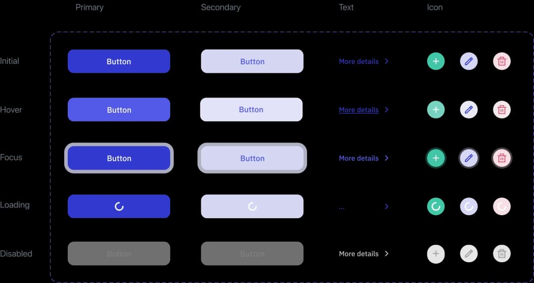 UI button design variations and statuses