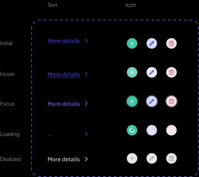 Dashboard interface with action buttons and data entries