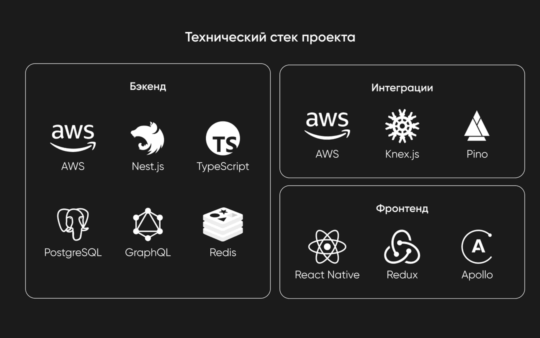 Технический стек проекта
