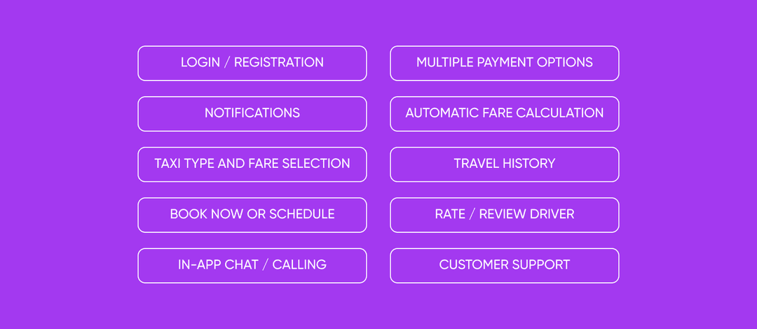 Image outlining the main passenger app features