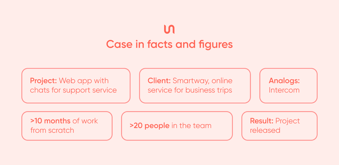 Case in facts and figures