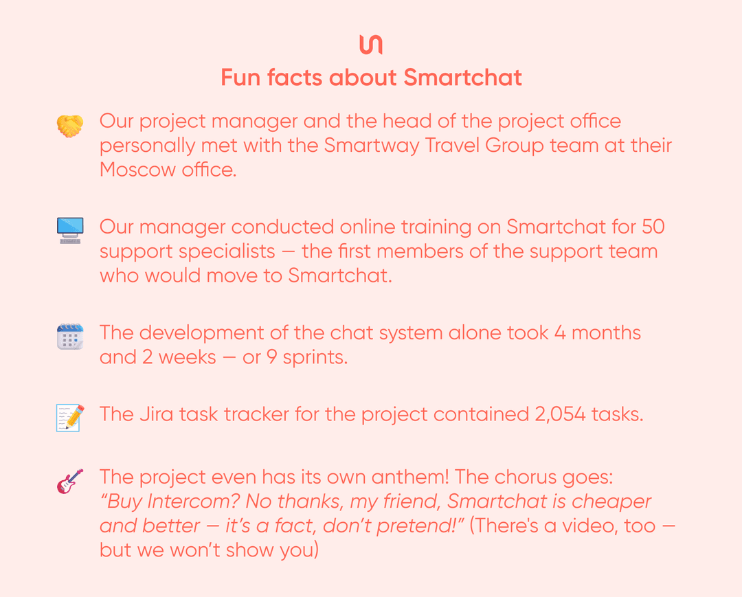 Fun facts about Smartchat