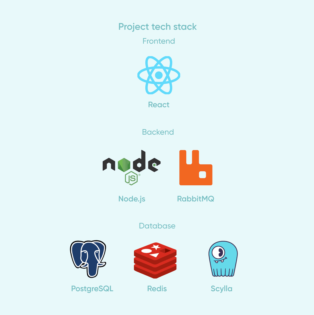 Smartchat tech stack