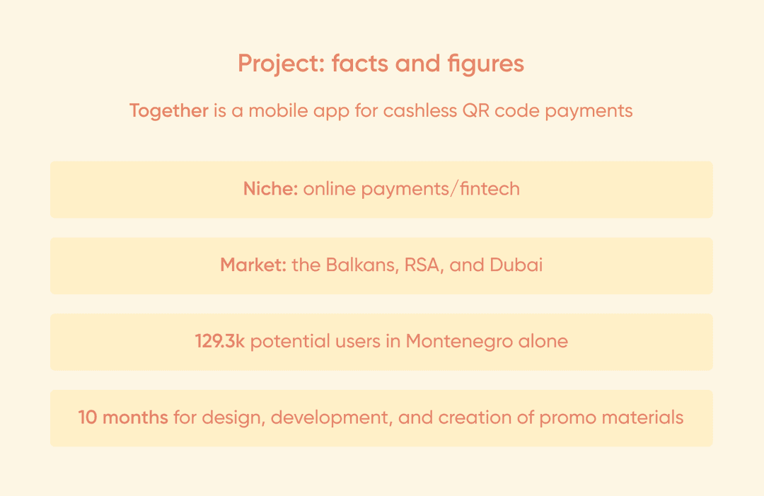 Project: facts and figures