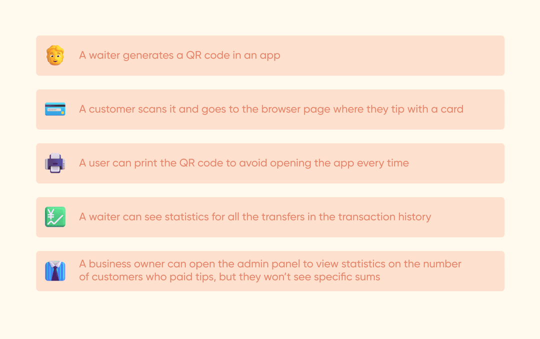 How the Together app works