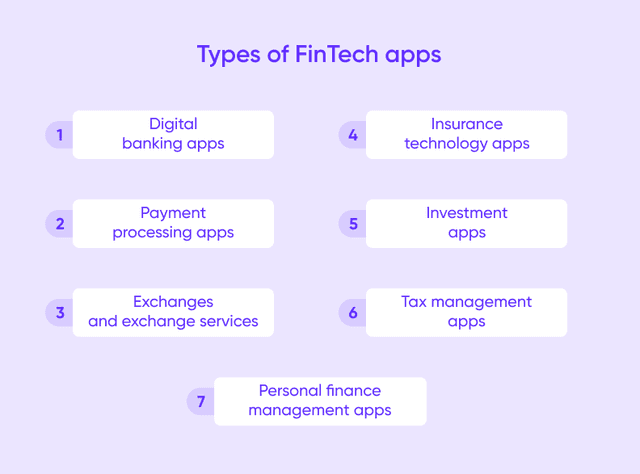 Types of FinTech apps