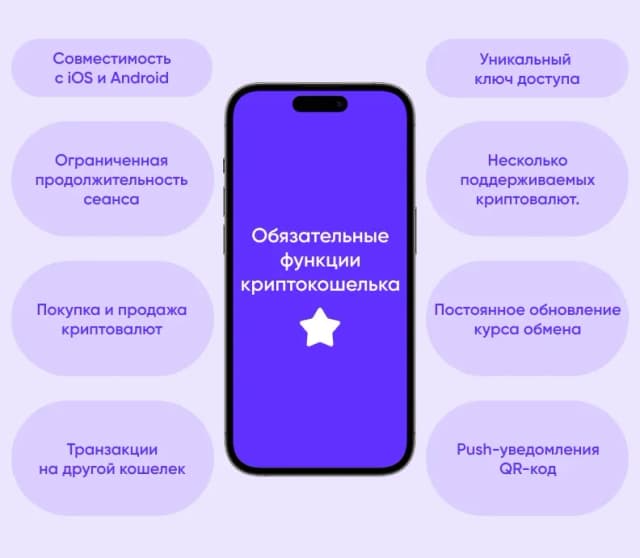 Смартфон и восемь обязательных функций криптокошелька: ключ доступа, покупка, транзакции, push, QR-код