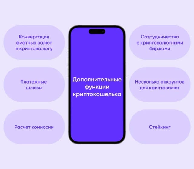 Дополнительные функции криптокошелька