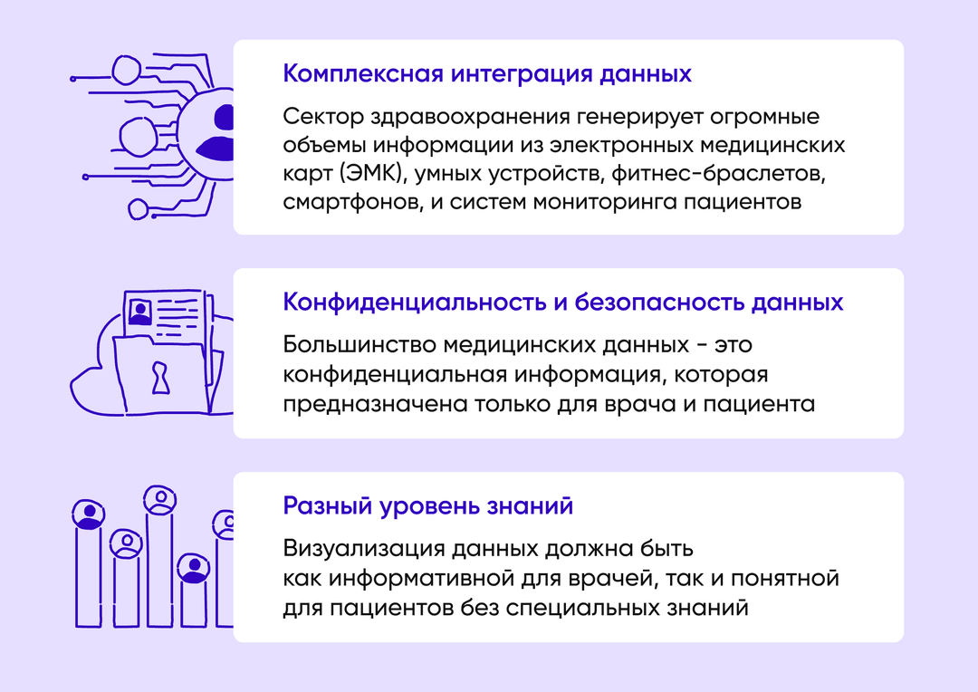 сложности при работе с визуализацией данных