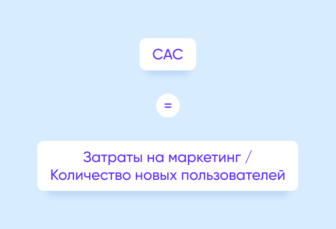 Стоимость привлечения клиента
