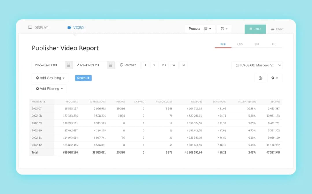 Интерфейс Publisher Video Report в Adlook: таблица помесячной статистики запросов, показов и дохода