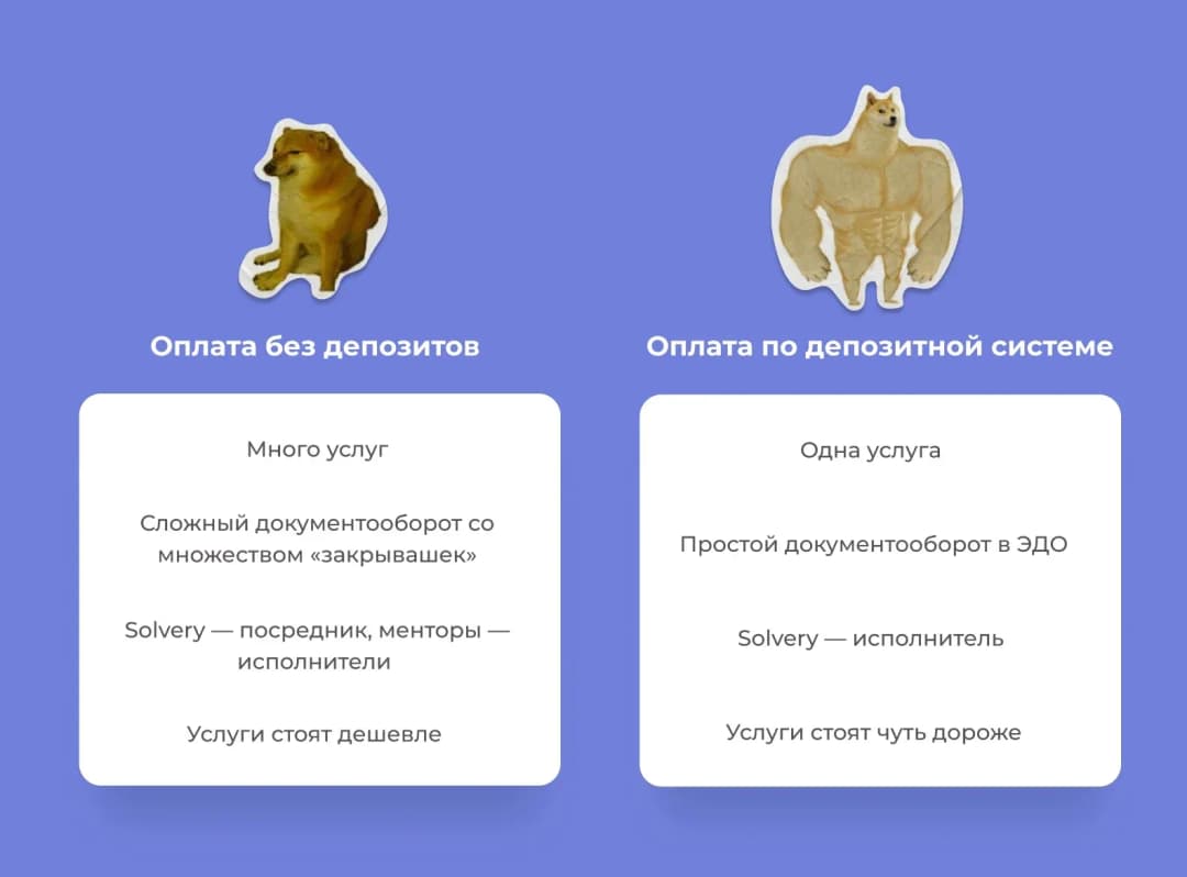Переход на депозитную систему