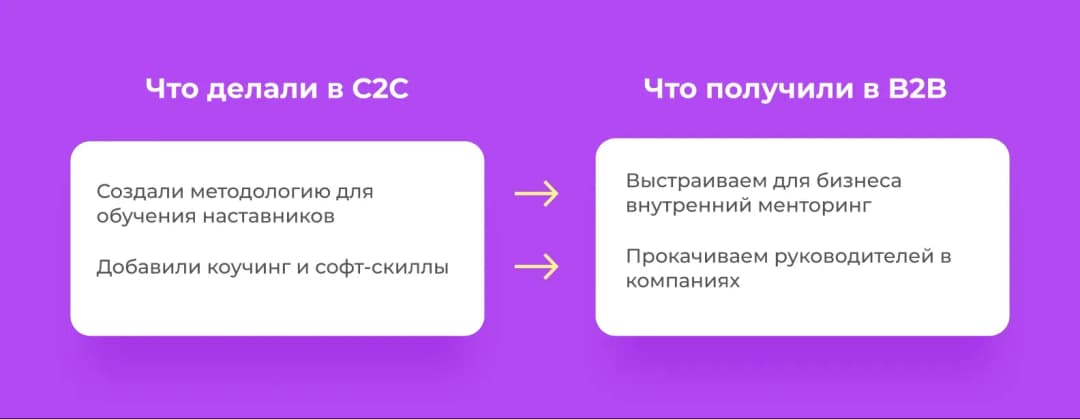 Изменения для перехода в B2B