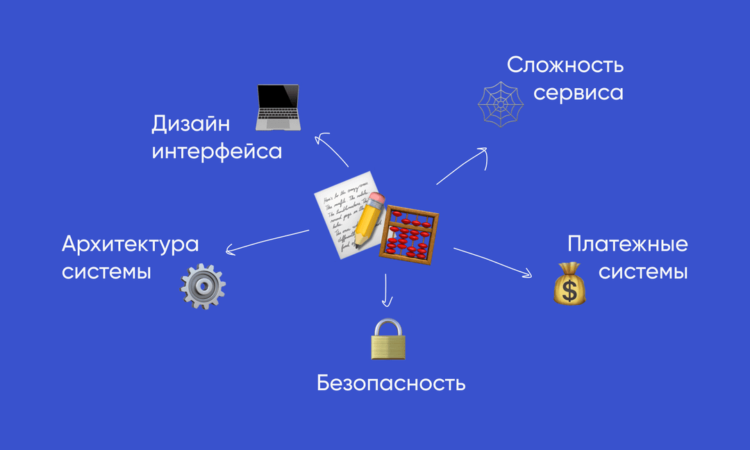 Факторы, определяющие бюджет разработки онлайн-обменника криптовалют