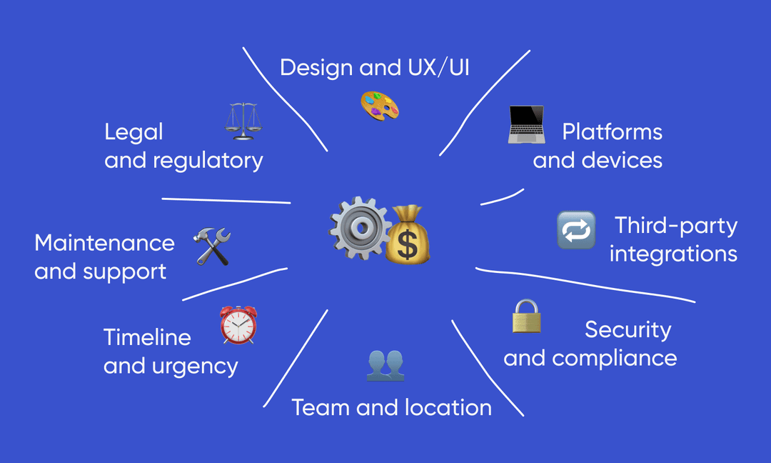 Main elements that impact app development costs in the UK
