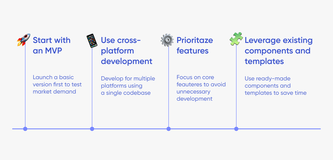 Main strategies to lower app costs