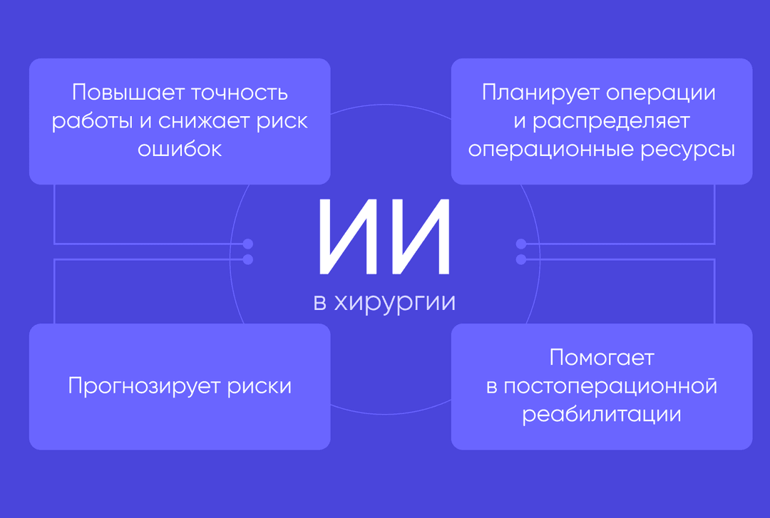 ИИ в хирургии, функции
