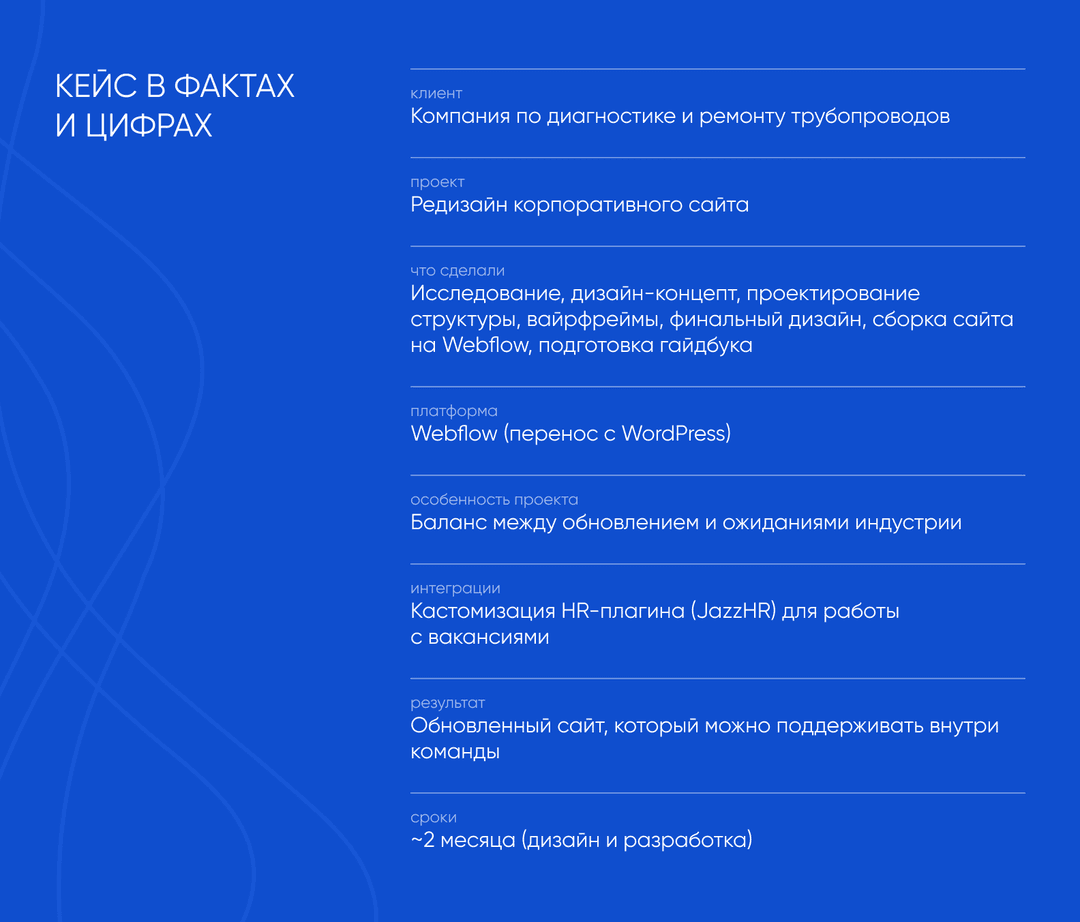 кейс в фактах и цифрах