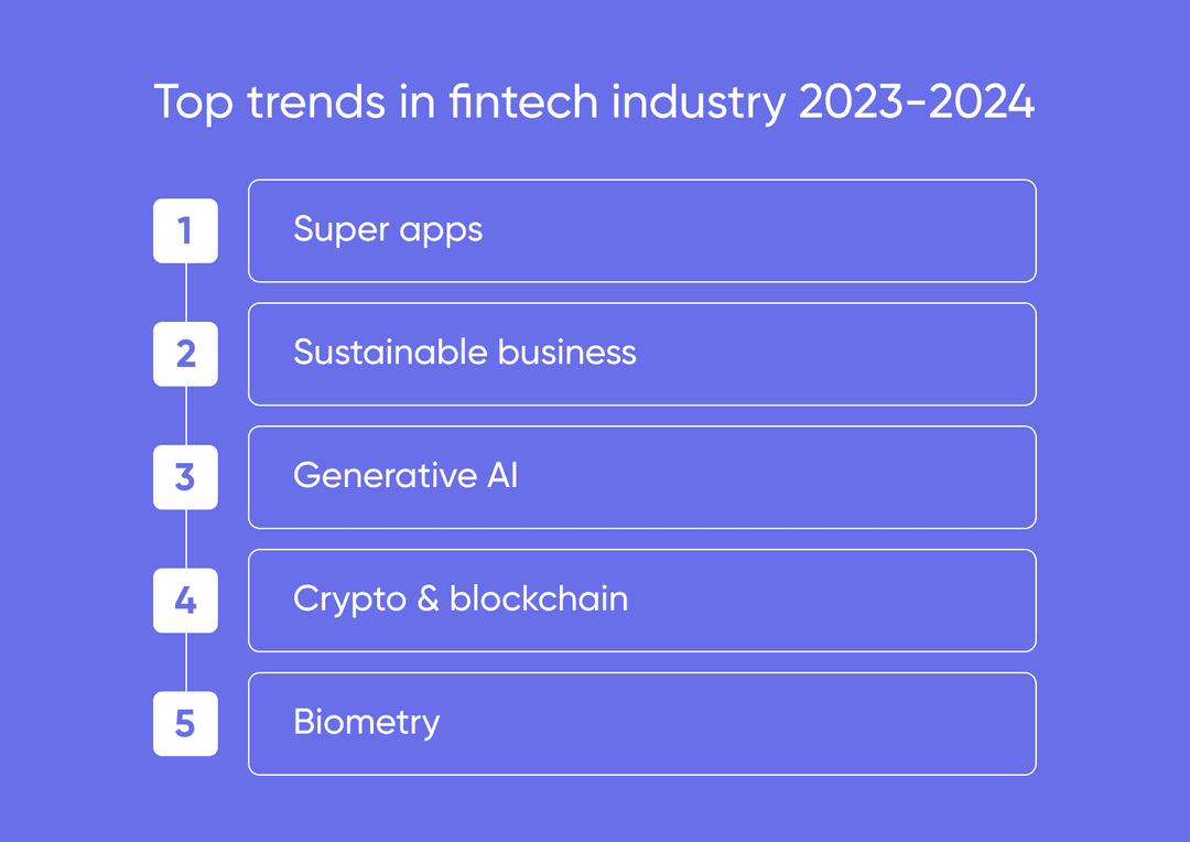 Trends in fintech 