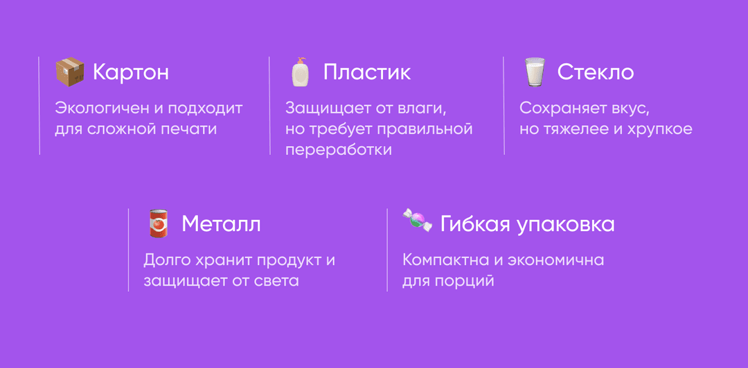 виды упаковки товаров