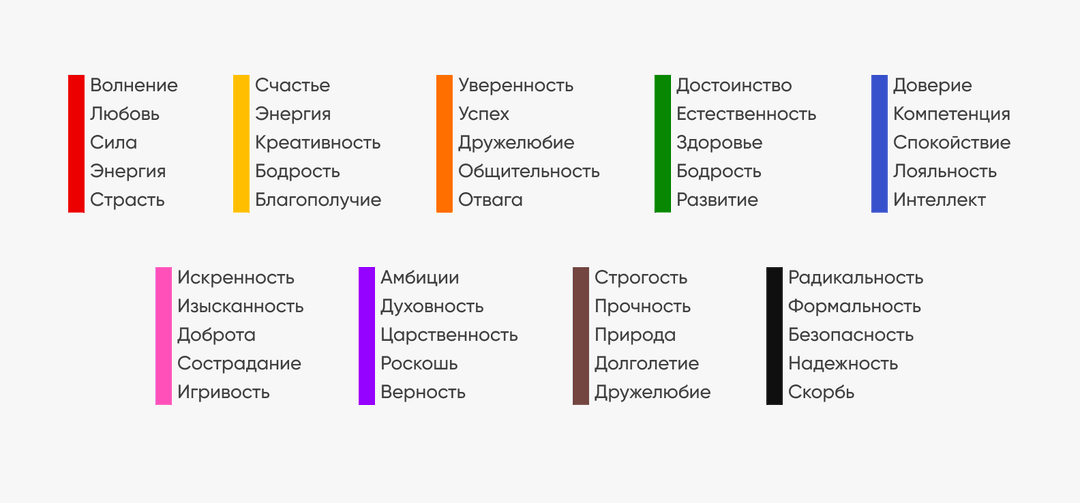 ассоциации с цветом в продажах