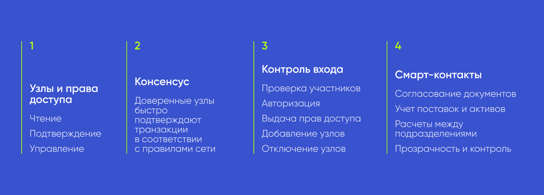 Этапы работы закрытой системы приватного блокчейна