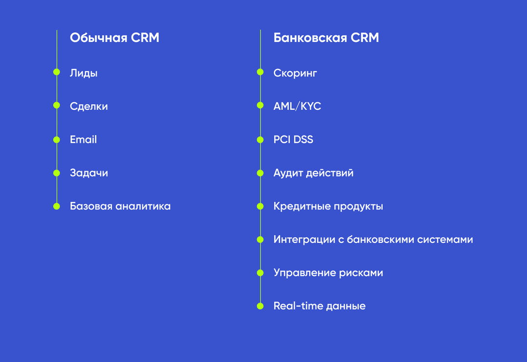 отличия банковской CRM от остальных