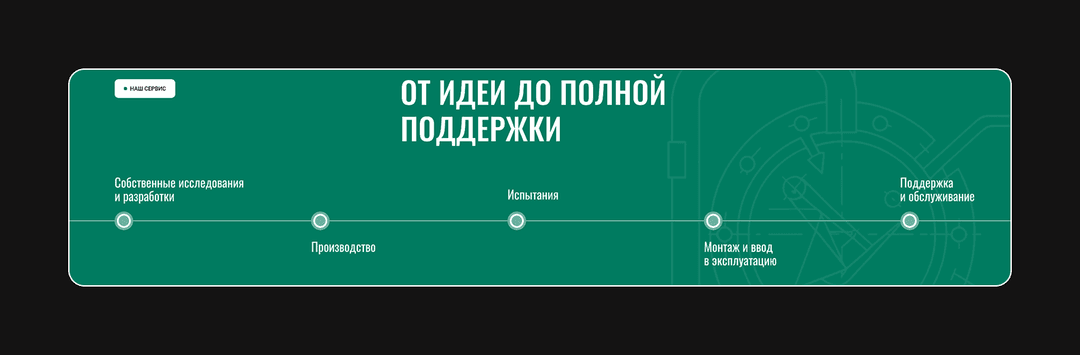 Варианты типографики на сайте