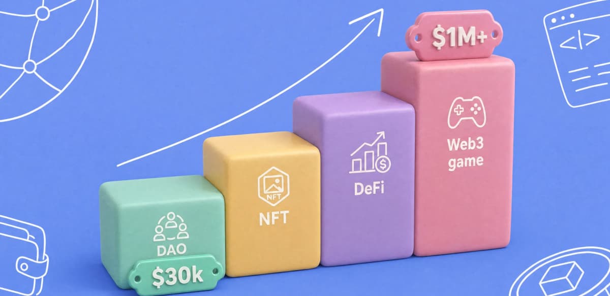 How Much Does Web3 Development Cost in 2026? A Guide for Founders, Startups & CTOs