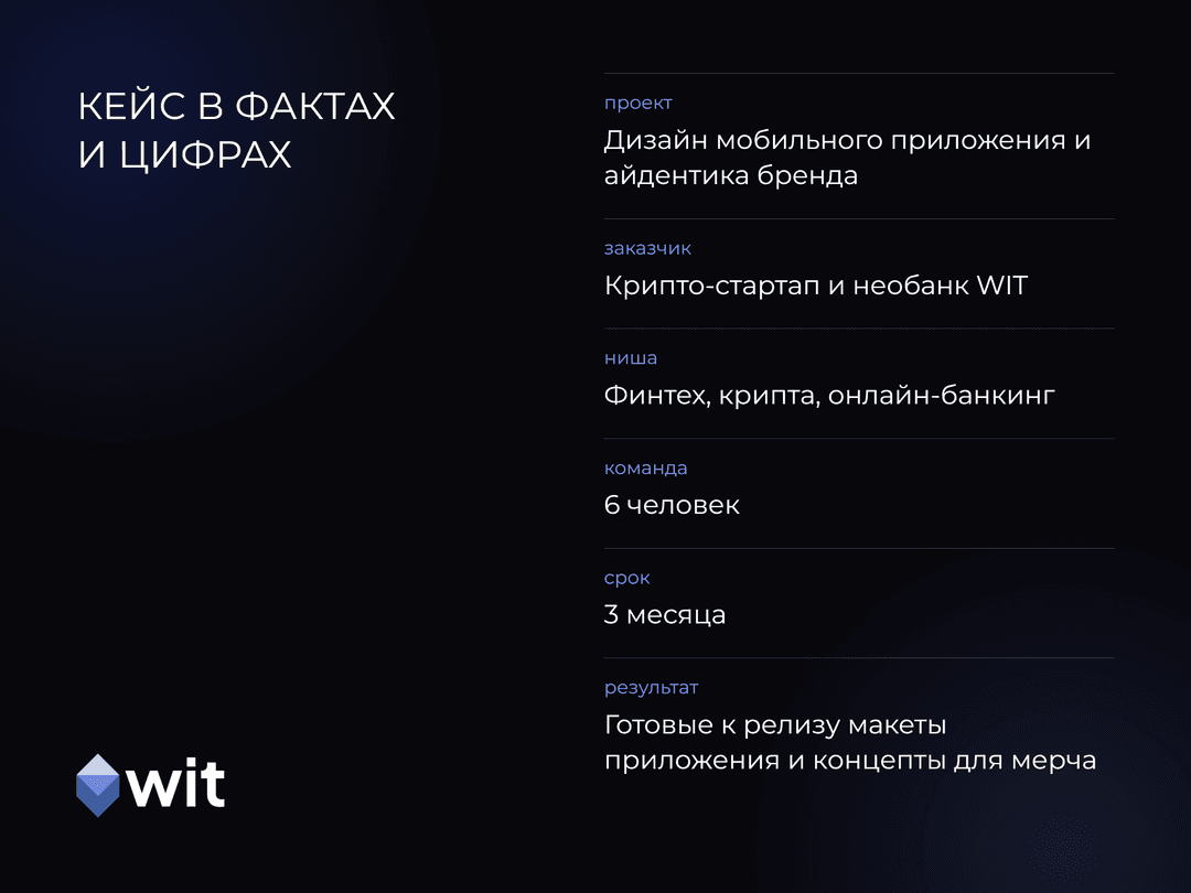 Кейс WIT в фактах