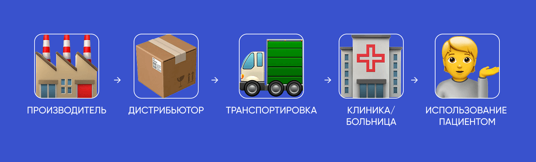 Прослеживание пути препаратов с фиксацией в блокчейне