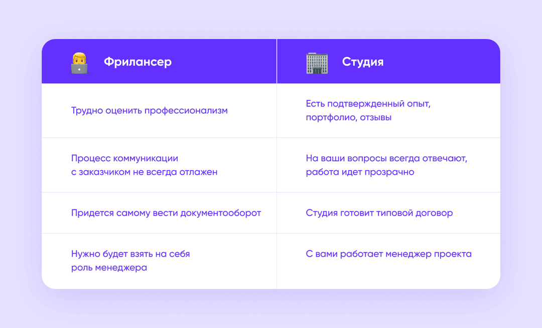 разница между фрилансером и студией разработки