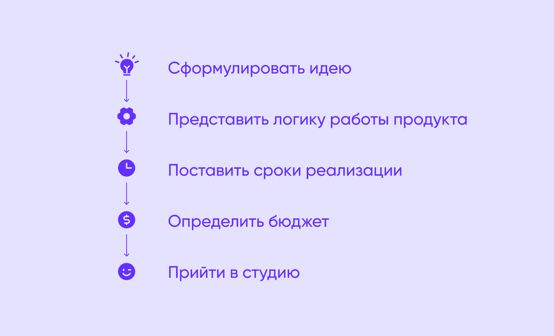 как разработать приложение