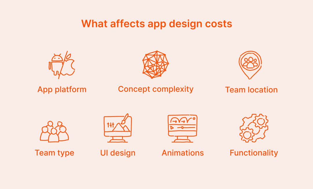 Factors affecting mobile app design cost