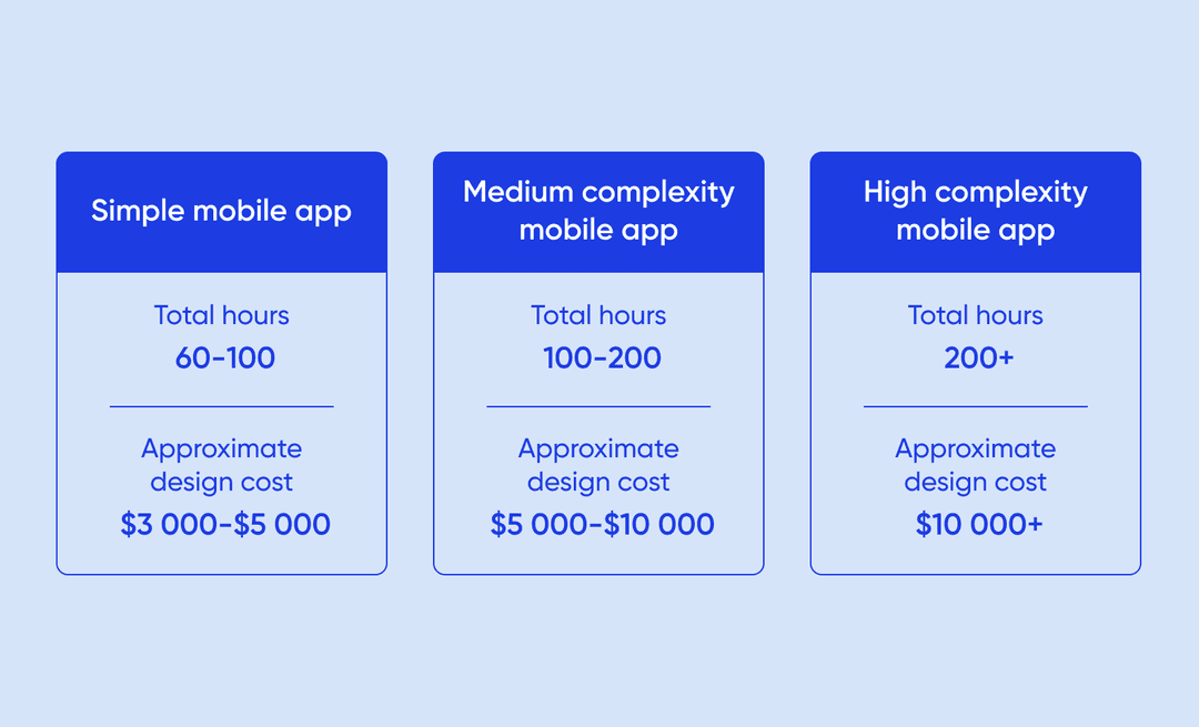 Levels of application complexity
