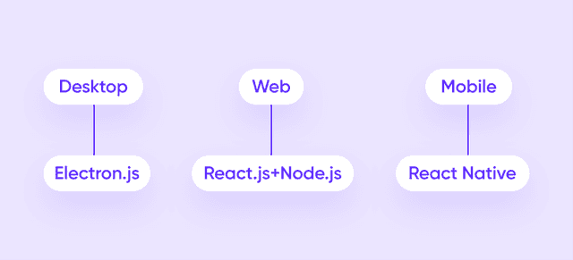 tech stack for building a crypto wallet