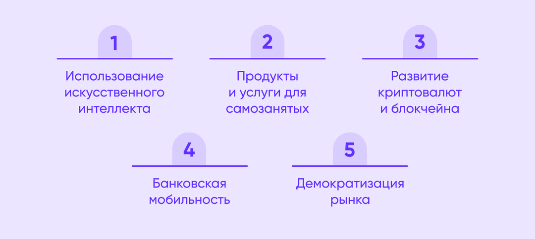 Основные тренды рынка финтех