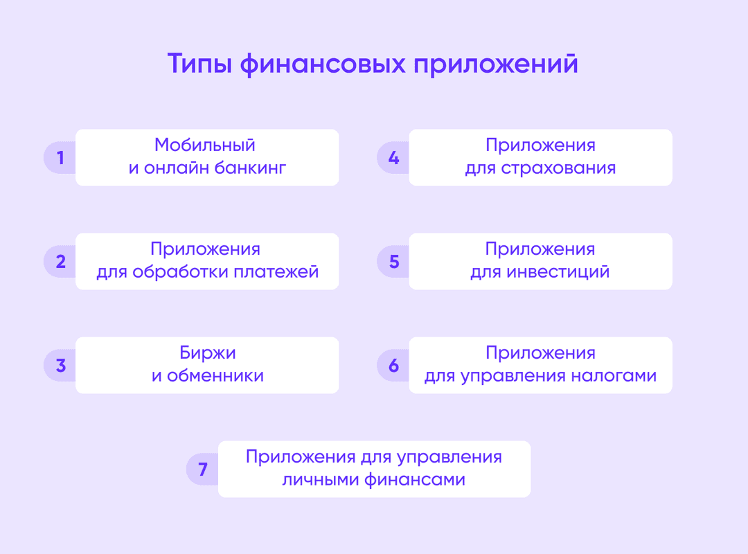 Типы финансовых приложений