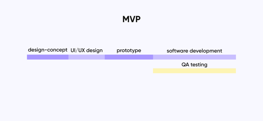 How to hire a CTO for a startup?