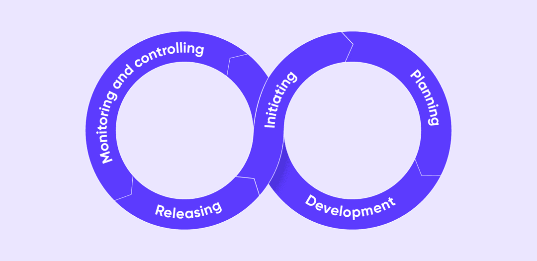project management as a service