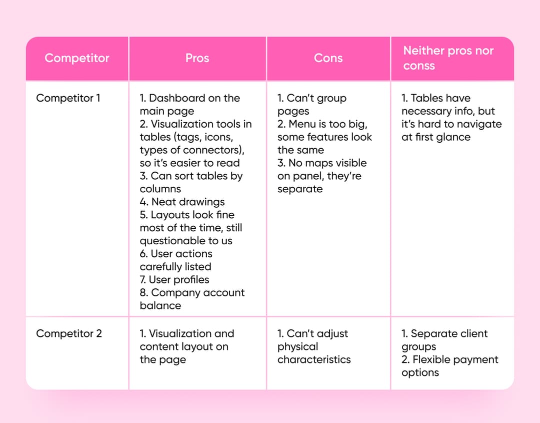 Competitor analysis example