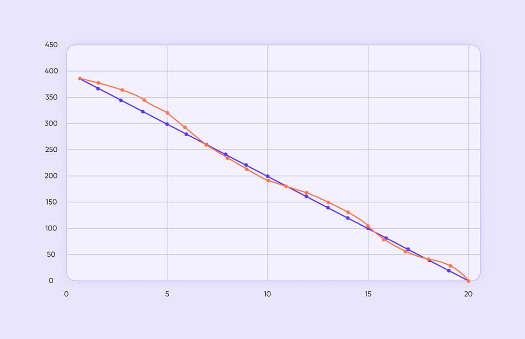 Burn Rate