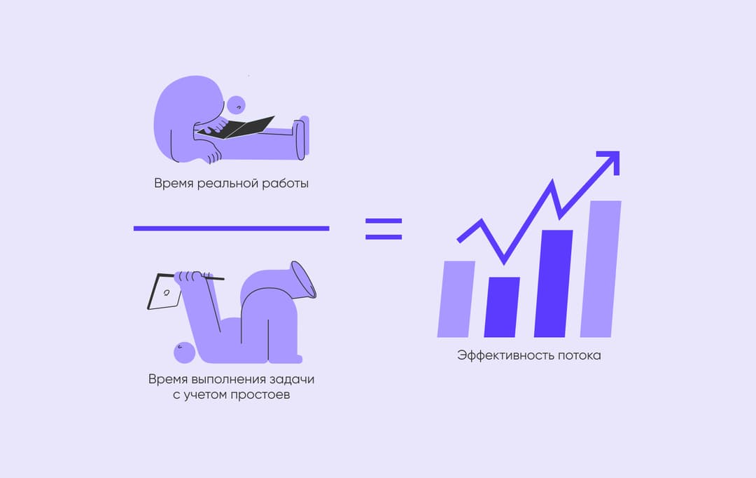 Flow Efficiency