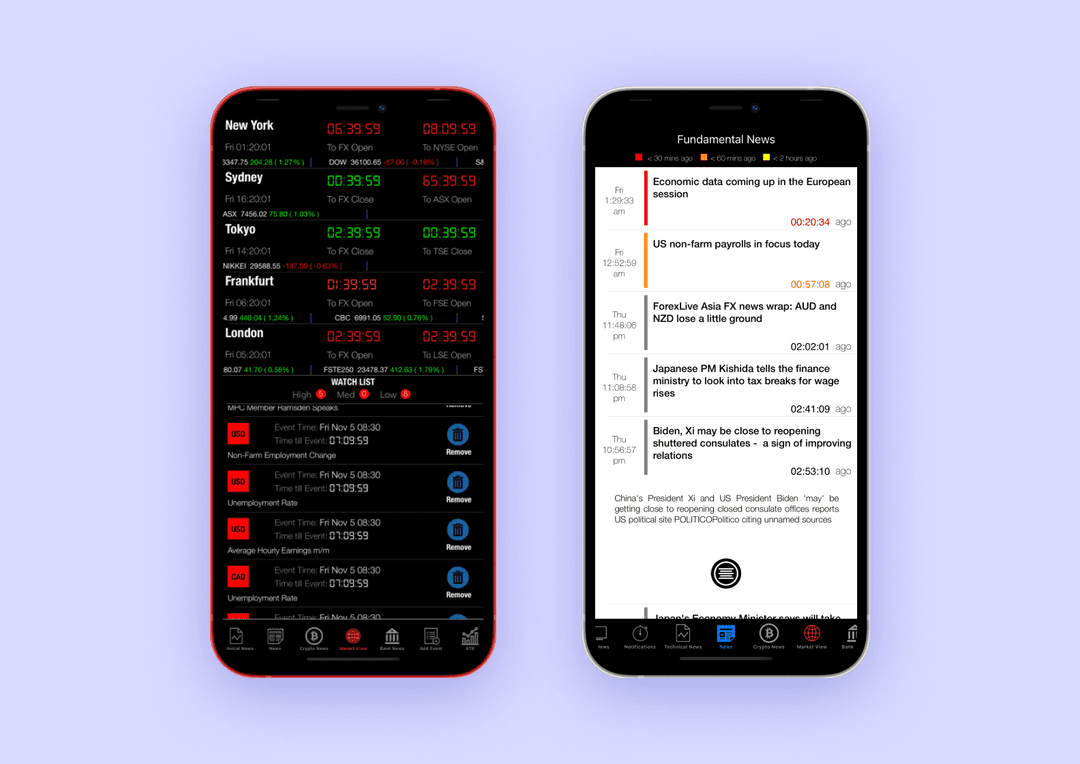 Скриншот приложения Forex Watch